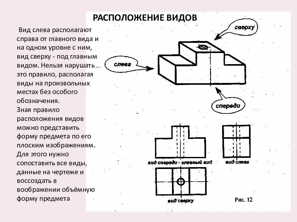 Расположение на чертеже