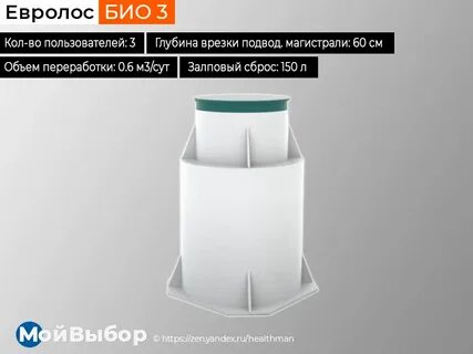 Рейтинг септиков