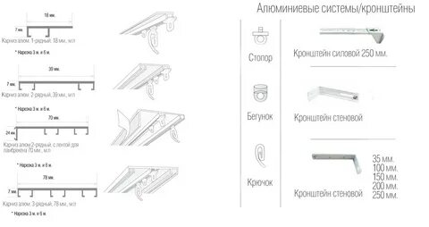 Карниз расстояние
