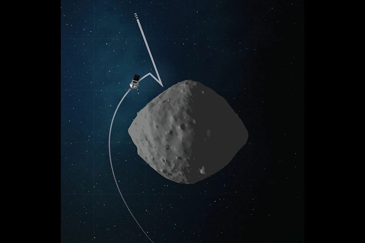 Osiris rex. Osiris rex