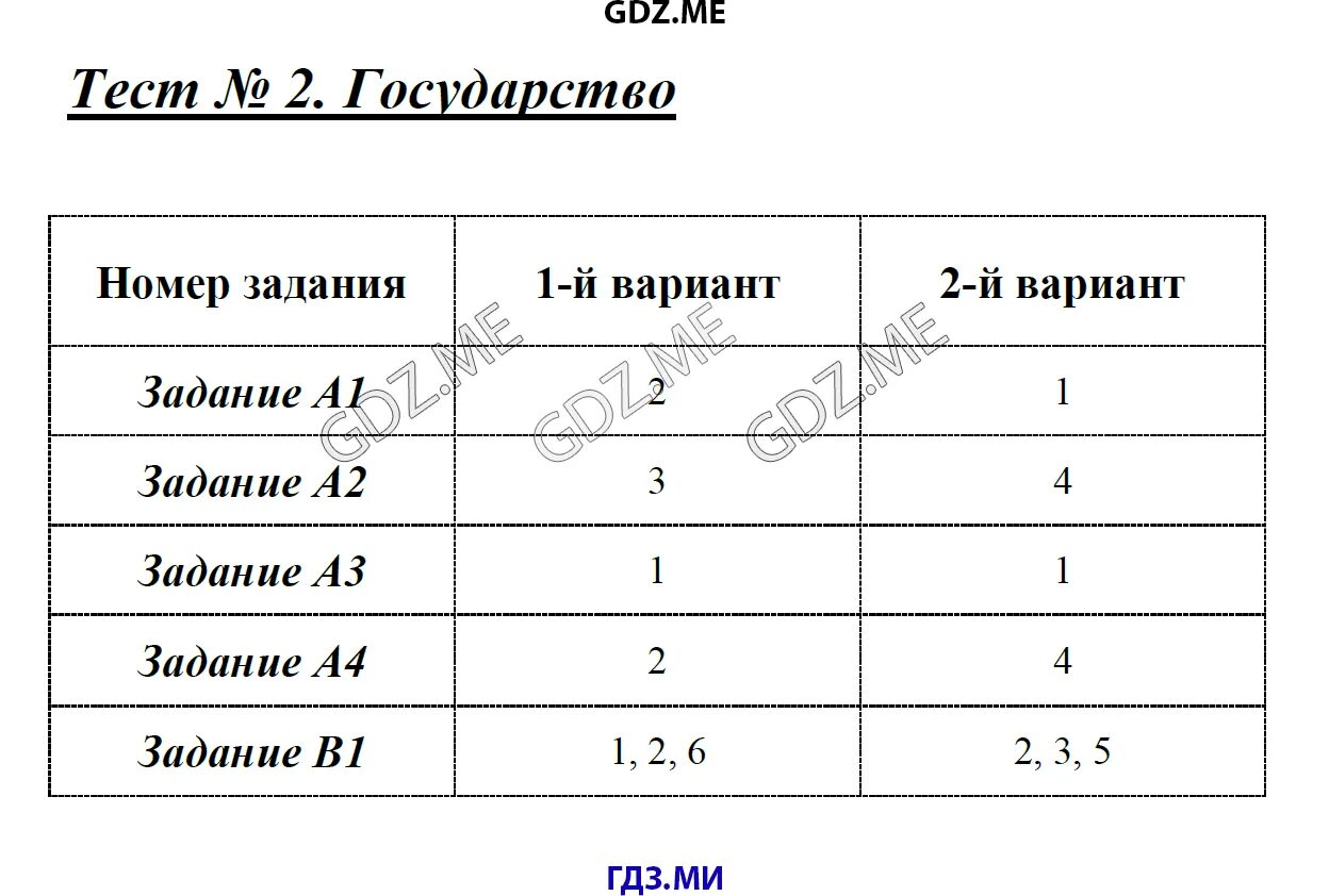 Государство Обществознание тест. Тесты по обществознанию 9 класс. Тест по обществознанию 9 класс государство. Тест по обществознанию 9 класс гражданское право. Тест страны 3 класс