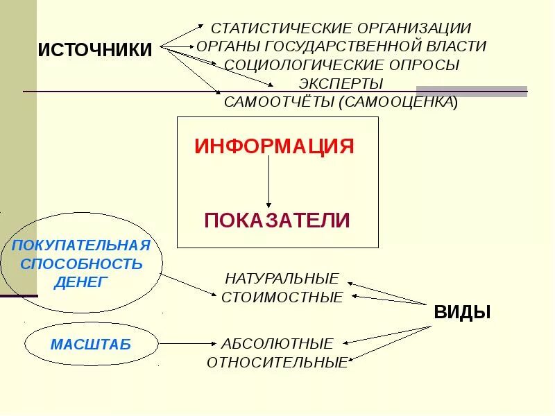 Анализ статистических источников информации