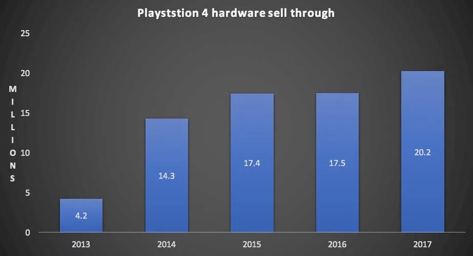 Продажи ps4 по странам. Список продаж консолей. Продажи всех консолей в мире статистика. Рейтинг продаж консолей в мире.