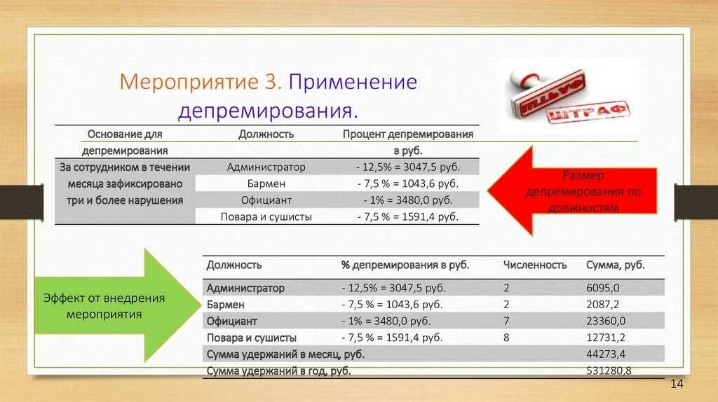 Премирование и депремирование работников. Система премирования и депремирования. система премирования депремирования сотрудников. причины депремирования работников. критерии депремирования.