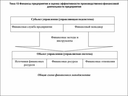Финансовое производство примеры