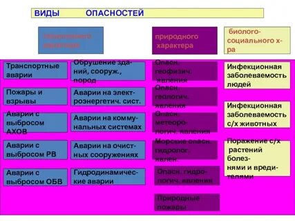 Основные опасности в горах цдз