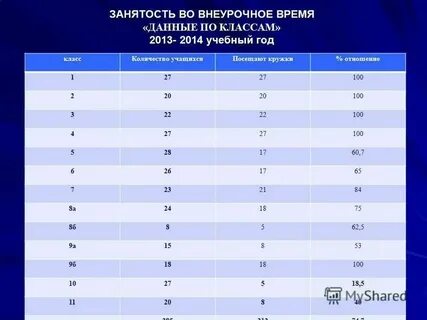Внеучебное время студентов