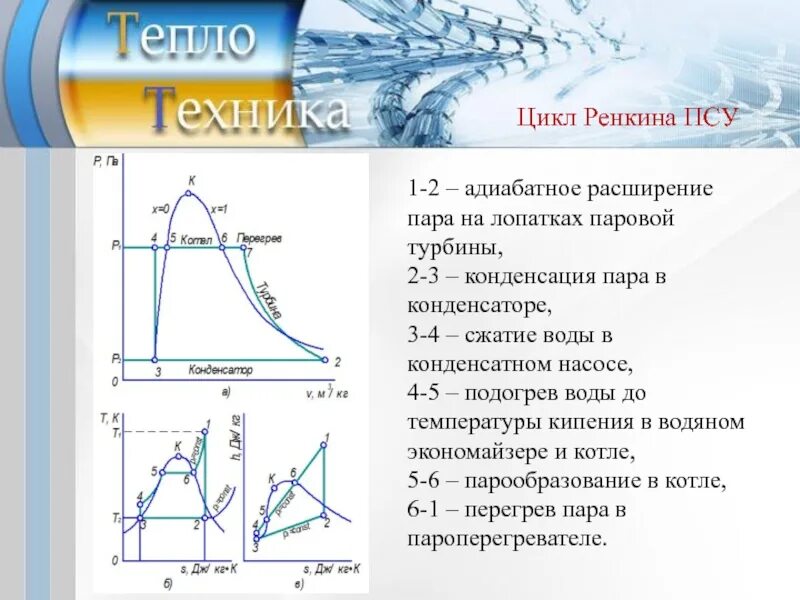 Циклы псу. Цикл Ренкина. Паросиловая установка цикл Ренкина. Цикл Ренкина критическая точка. Цикл паровых установок. Цикл Ренкина. Расширенный пар