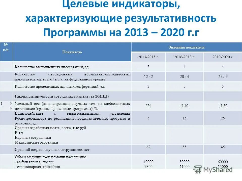 учреждение науки новосибирский. новосибирский нии гигиены здоровое питание. фбун "новосибирский нии гигиены" сертификат. новосибирский институт нии гигиены основы здорового питания. фбу новосибирский нии гигиены.
