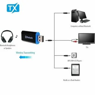 С телефона на телевизор через bluetooth