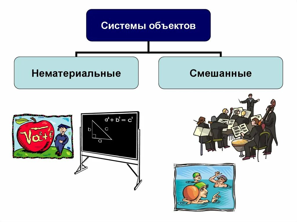 Выберите нематериальную систему