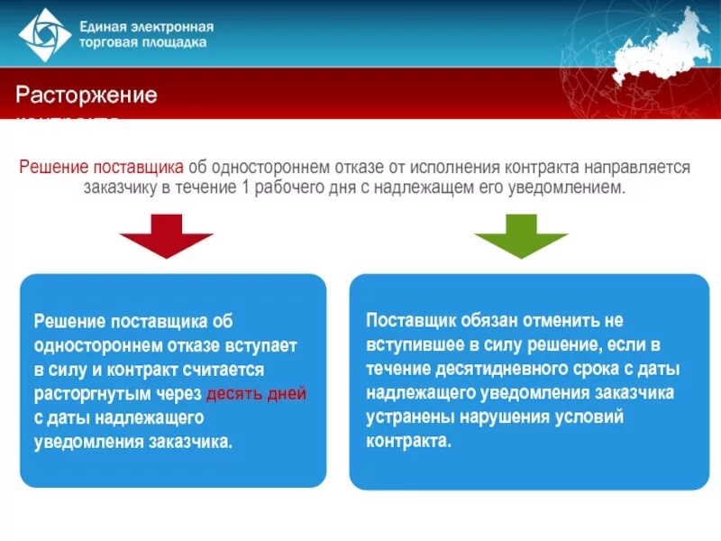 Исполнение контракта выбирает. Контракт по 44 ФЗ. Схема исполнения контракта. Решение заказчика о расторжении контракта. Заключение контракта по 44 ФЗ.