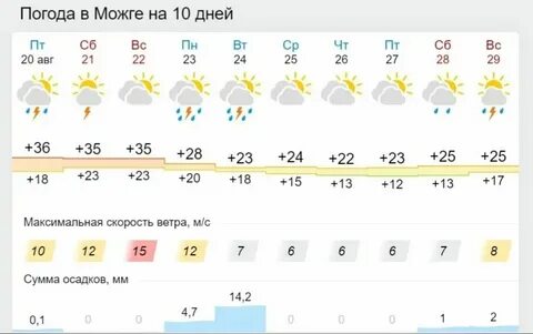 Погода в воткинске в ноябре