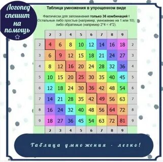 Как быстро выучить умножение за 1 день