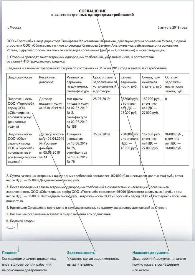 Соглашение о зачете образец. Соглашение о зачете взаимных требований. Соглашение о взаимозачете взаимных требований. Соглашение о зачете долга. Соглашение о зачете долга на английском.