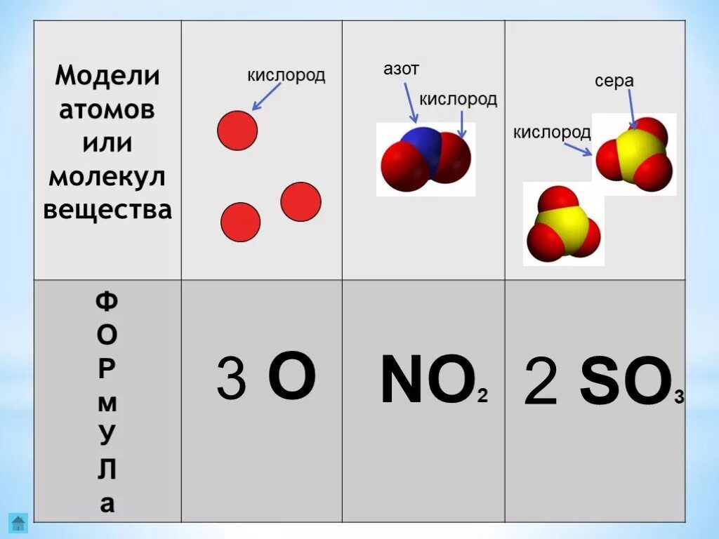 Сколько атомов серы содержится. Модель строения кислорода. Модель молекулы кислорода. Вещества из атомов кислорода. Атом кислорода в молекуле.