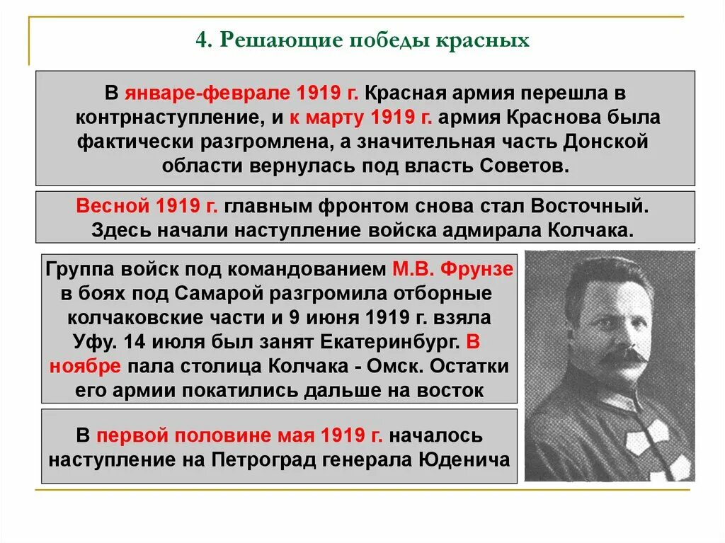 Контрнаступление красной армии 1919. Красная армия в 1919 г.. Восточный фронт красные. Формирование красной армии.