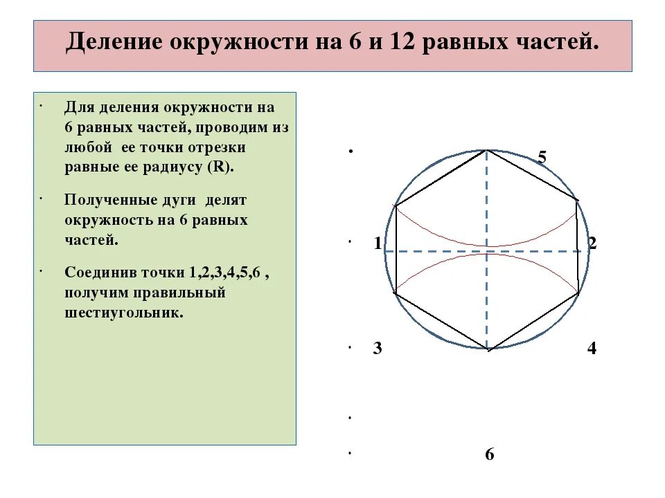 Деление окружности на 6 равных частей