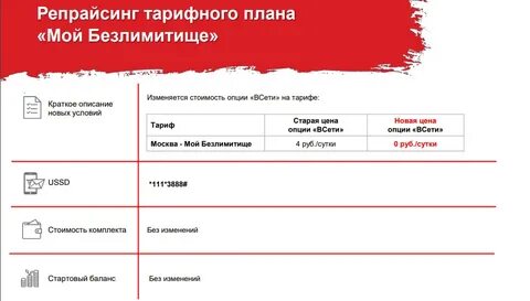 Репрайсинг это