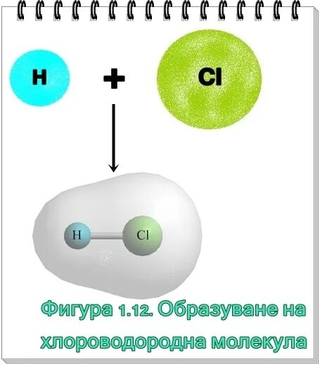 Какая химическая формула хлороводорода. Хлороводород молекула. Хлороводород строение. Строение хлороводорода. Формула хлороводорода в химии.