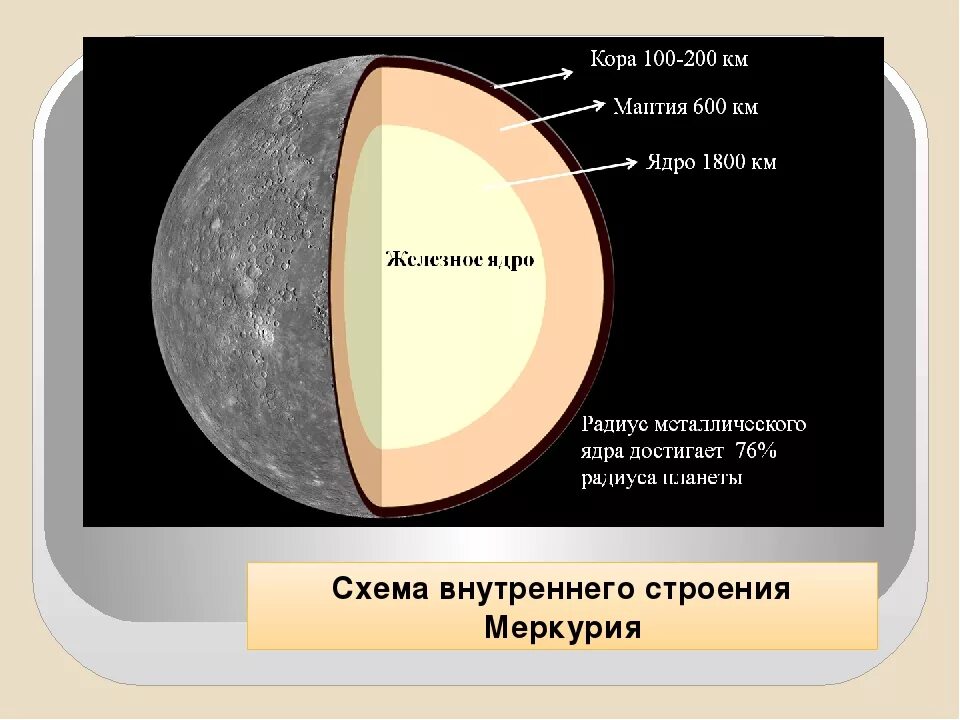 Меркурий прямое движение