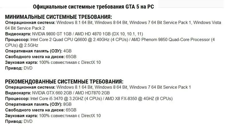 Максимальные требования гта 5. Grand Theft auto 5 системные требования. Системные требования ГТА 5 на минималках.