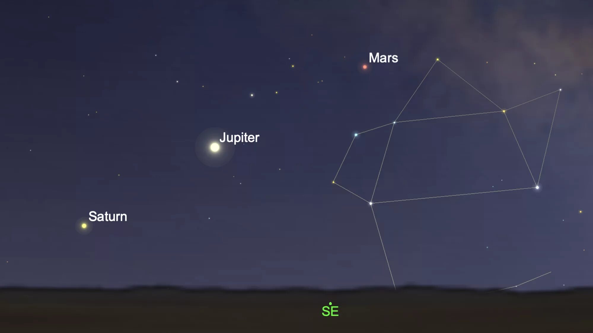 Сатурн Юпитер Марс парад планет. Планеты, Марс и Сатурн на небу. Расположение планет на небосводе. Расположение Марса на небе. Почему днем на небе не видны звезды