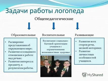 Коррекционные задачи логопедической работы