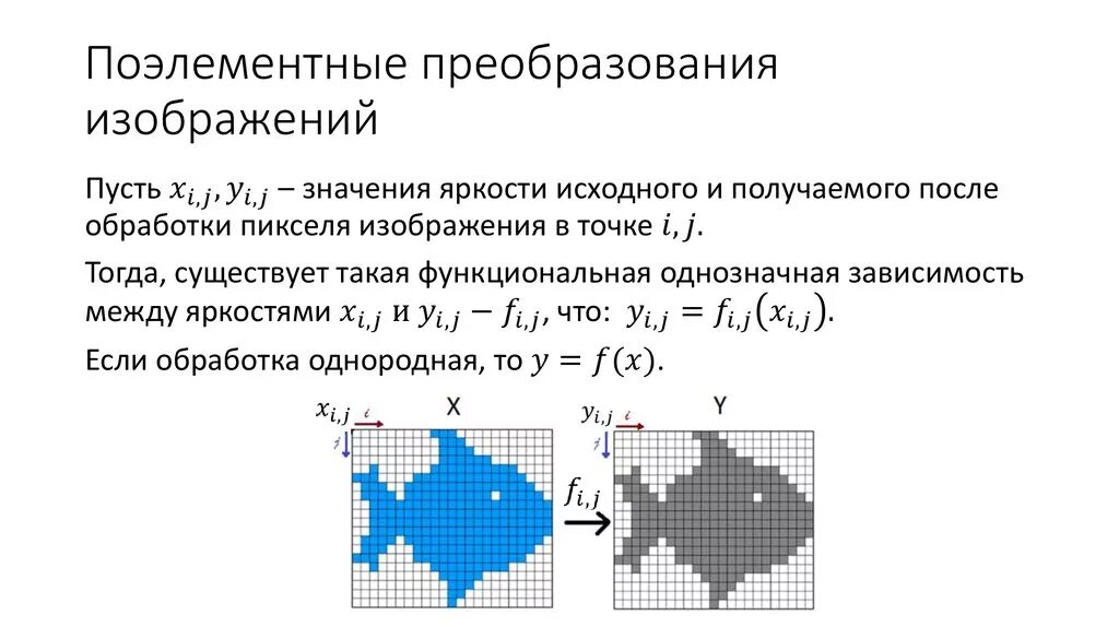 Преобразование изображений. Преобразования изображений алгоритмы. Преобразование пиксельного изображения. Преобразования и обработки цифровых изображений..