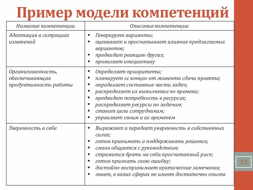 Компетенции примеры. Модель компетенций пример. Модель компетенций руководителя. Модель компетенций компетенций.