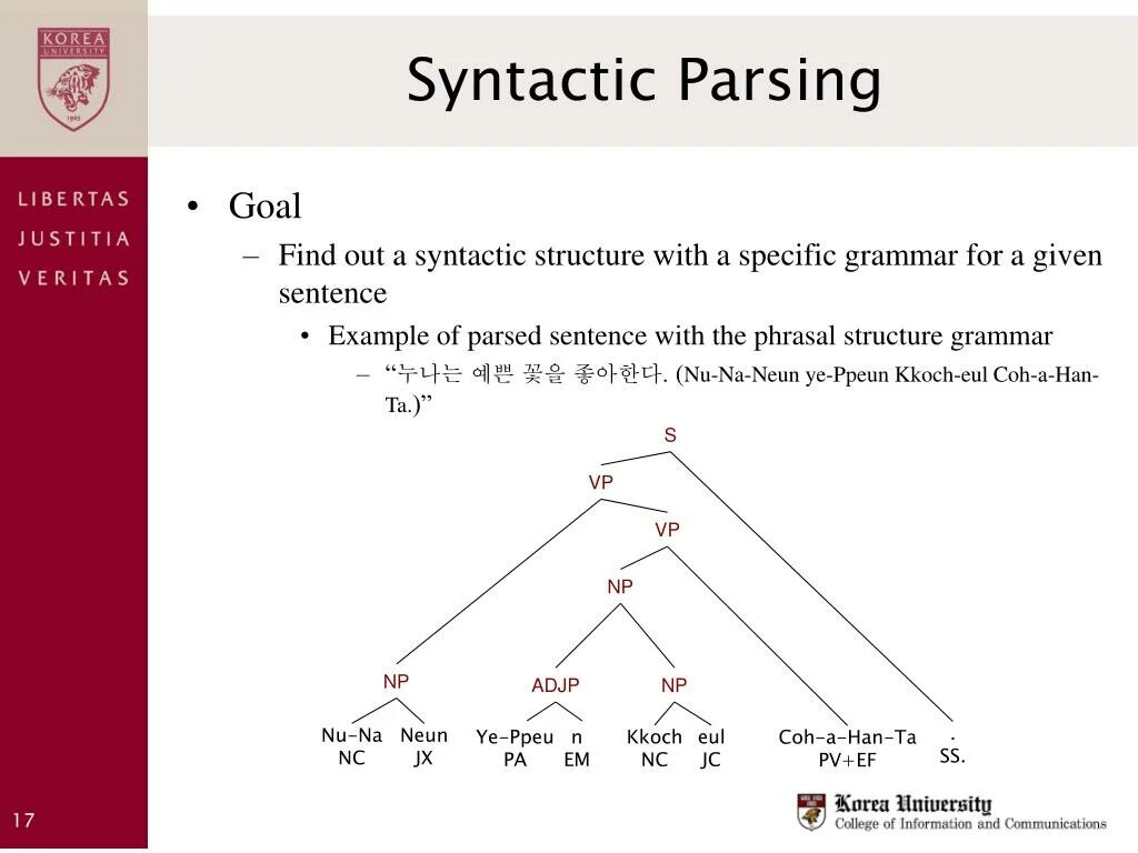 Syntactic analysis. Syntactic analysis