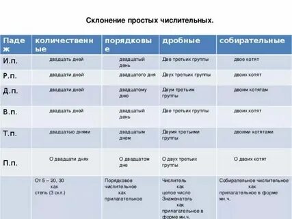 Когда была 2 дня назад