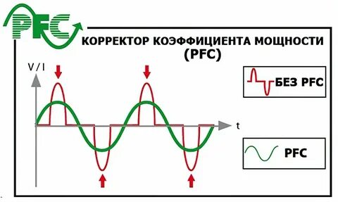 Коэффициент корректирования нормативов