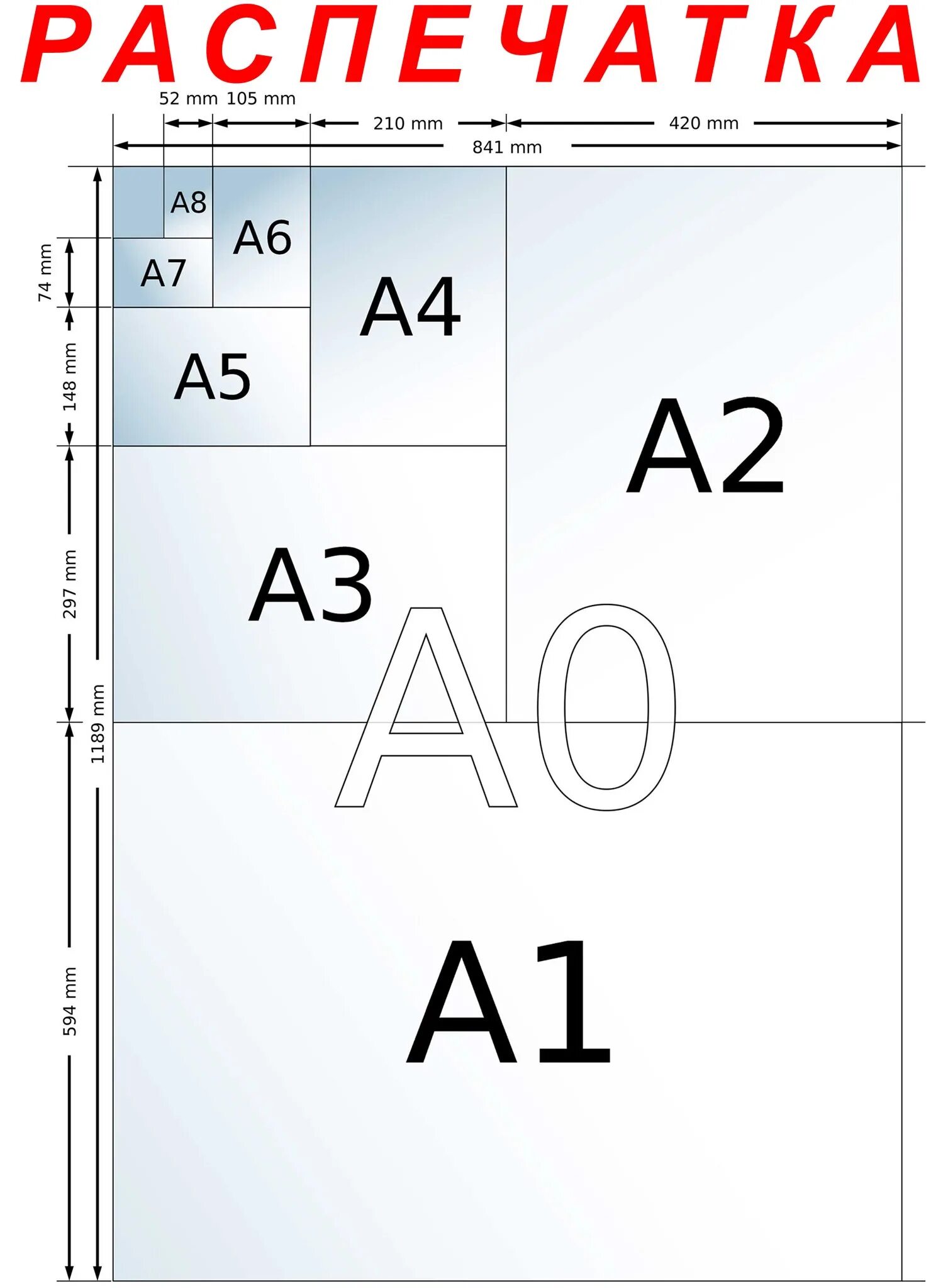 М а0. А4 а5 а6 Форматы. Листы а1 а2 а3 а4 а5. Формат плаката. Формат бумаги Размеры.
