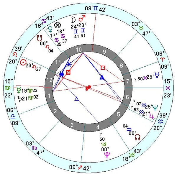 затмение в натальной карте. дома в знаках зодиака. меркурий в стрельце в натальной карте. уран в стрельце. квадрат солнце уран в натальной карте.