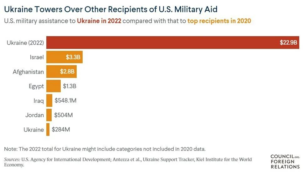 ВВП Германии 2022. ВВП Канады 2022. ВВП России 2022 год. Council on Foreign relations (CFR) - terrorism and counterterrorism. Сколько денег передали украине