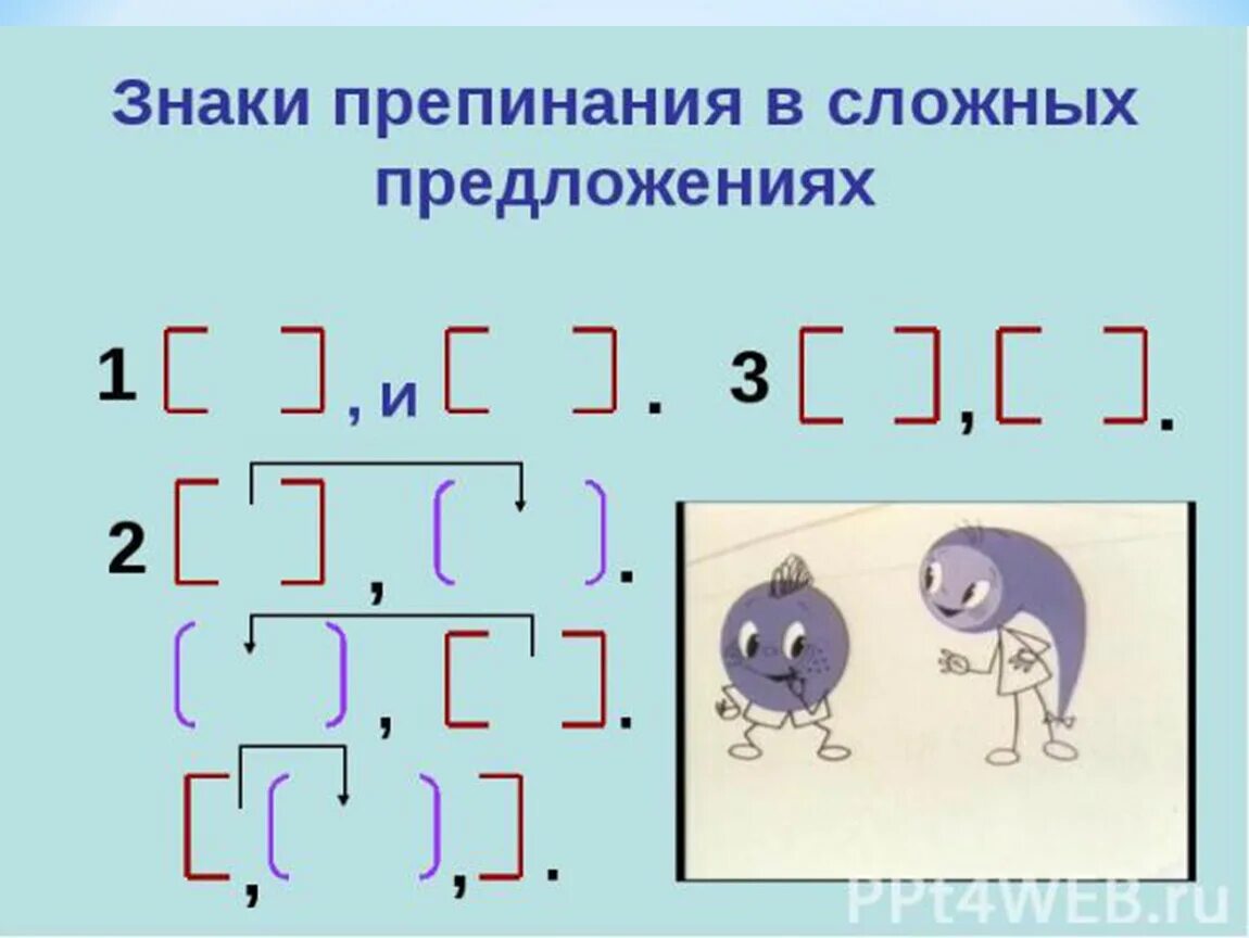 Знаки препинания в сложном предложении 5 класс