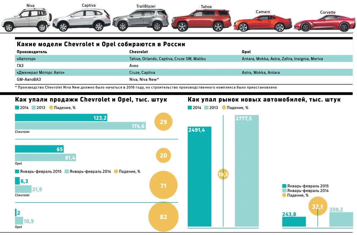 Марки автомобилей которые ушли с российского рынка. Автомобильные марки ушедшие с российского рынка. Фирмы ушедшие с российского рынка. Марки авто не ушедшие с российского рынка. Производители ушедшие с рынка