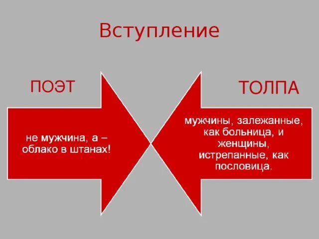 Облако в штанах смысл. Облако в штанах вступление. Облако в штанах Маяковский анализ. Облако в штанах презентация. Произведение облако в штанах.