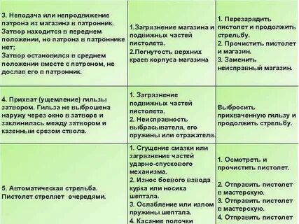 Причины задержки автоматическая стрельба пм