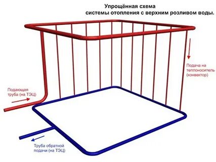 Верхний нижний розлив