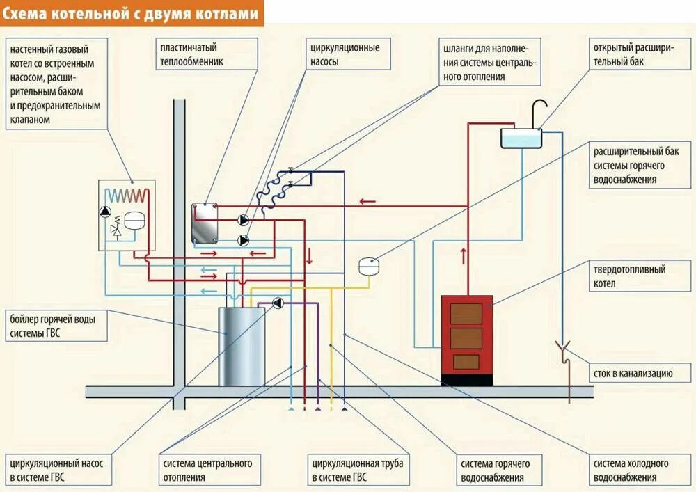 Схема подключения отопления с 2 газовыми котлами. Схема подключения второго котла в систему отопления. Монтаж отопления на два котла схема. Схема подключения 2 газовых котлов в одну систему отопления.