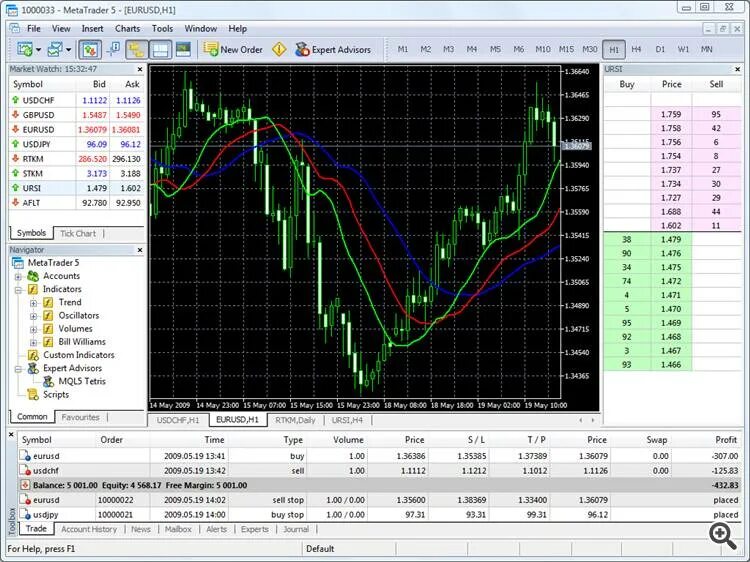 Торговую платформу мт4. Торговая платформа metatrader 5. торговый терминал мт5. торговый терминал мт4 fxpro. терминал метатрейдер 5.