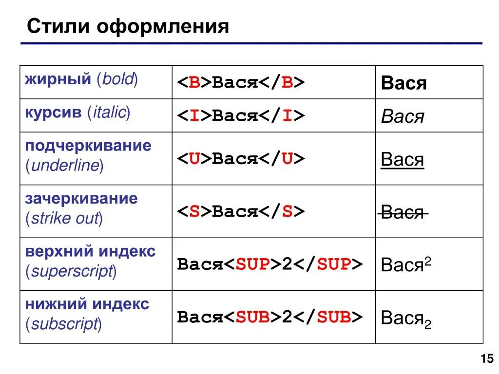 Тег жирный текст. Стили оформления текста в html. Подчеркнуть текст html. Подчёркивание текста в html. Подчеркнутый текст html.