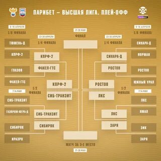 Высшая лига вторая 1 2 финала