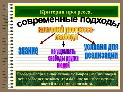 Примеры современного социального прогресса Плюсы технического и социального прогресса