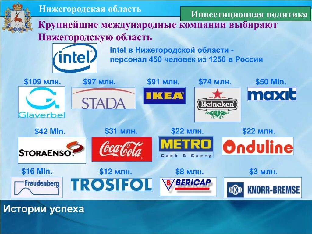 Крупные фирмы в рф действующие на национальном. Международные компании список. Российские компании список. Крупнейшие международные компании. Международные российские компании.