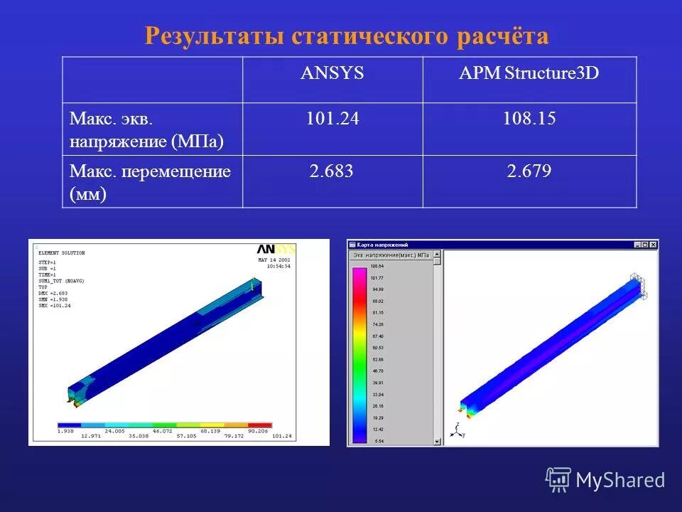 Расчетная схема плоской фермы. Термех фермы метод вырезания узлов. Расчет усилия в стержнях фермы методом риттера. Решение ферм методом риттера. Статический расчет.