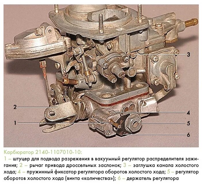 Чистка и настройка карбюратора. Карбюратор 2140 регулировочные винты. 2140-1107010-70 карбюратор. карбюратор дааз 2140 1107010 70 схема. схема карбюратора озон 2140.