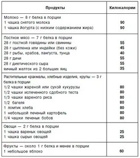 10 белка это сколько